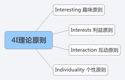 营销人必读！市场营销有哪些常识？