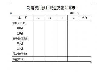 分配并结转本月制造费用会计分录如何编制？这些技巧要熟练