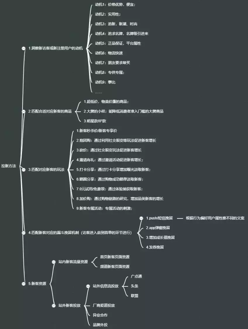 从零开始做用户运营