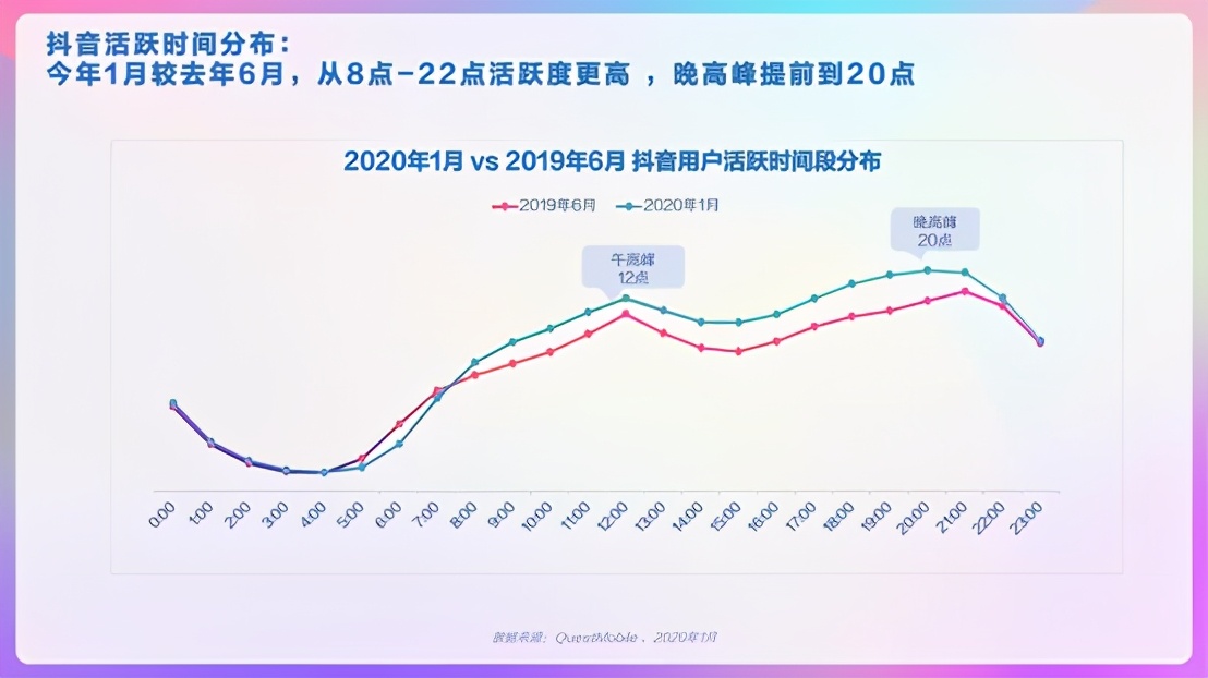 4个问题带你了解用户画像