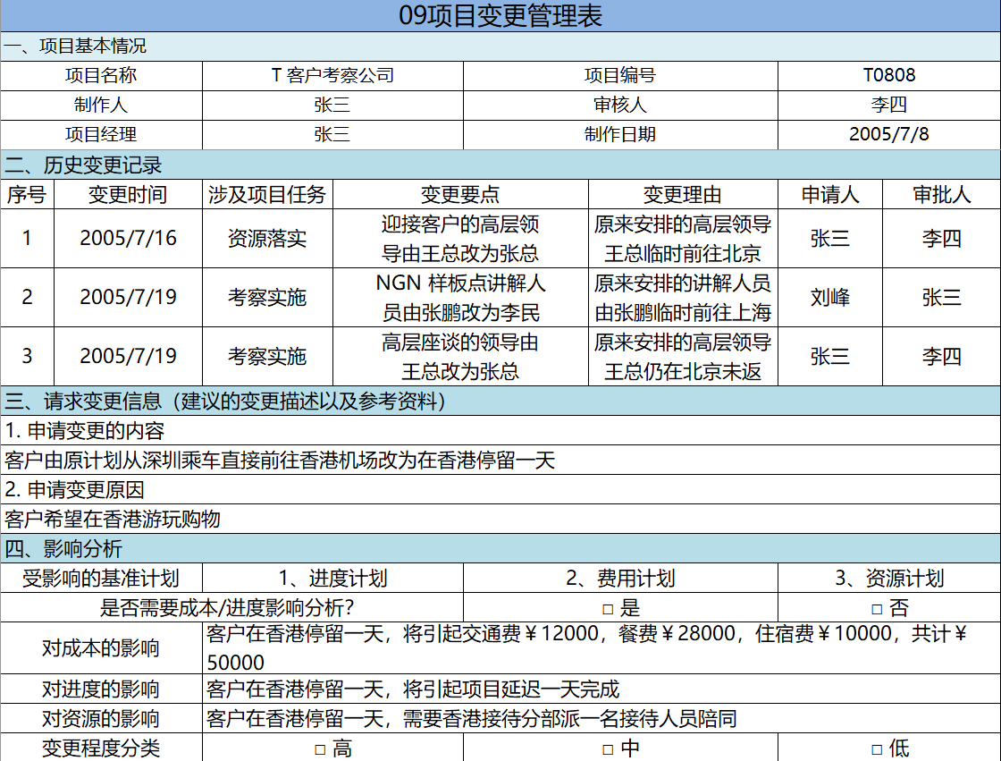 华为的项目管理：项目不能跟着感觉走，10套管理模板，直接使用