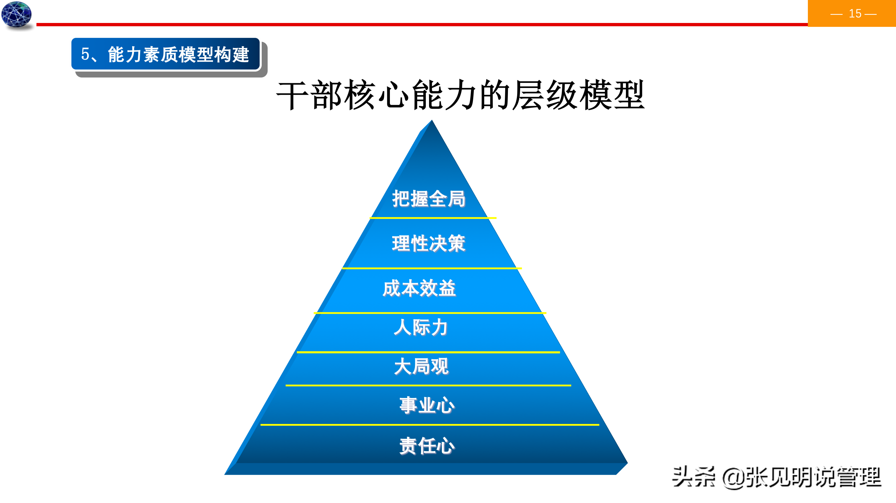 建立能力素质模型七个步骤，详细案例，经理、人事总监必备，收藏