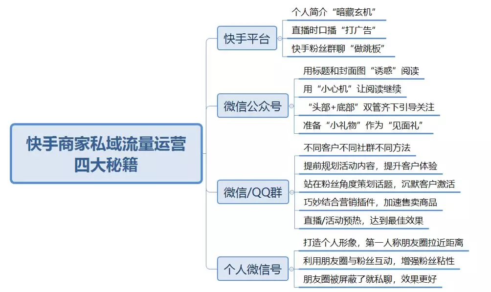 快手商家如何吸粉留客 四大秘籍揭秘！（推荐）