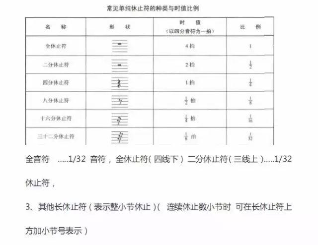 超全五线谱符号集合，收藏就再也不用一次次翻书了