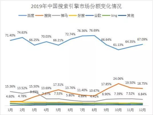 科技创新百强榜单排25，缺乏创新的360何去何从？