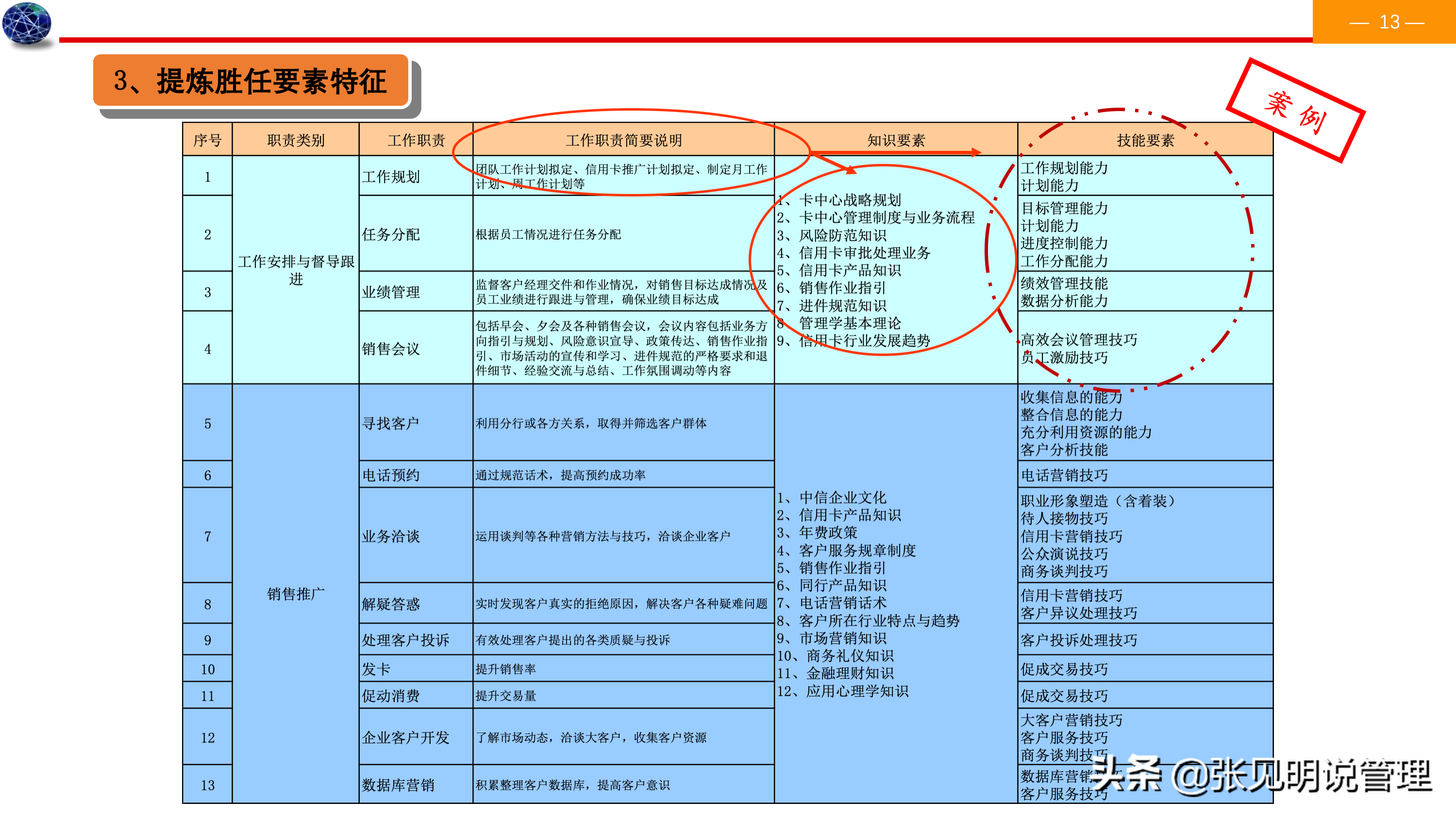 建立能力素质模型七个步骤，详细案例，经理、人事总监必备，收藏