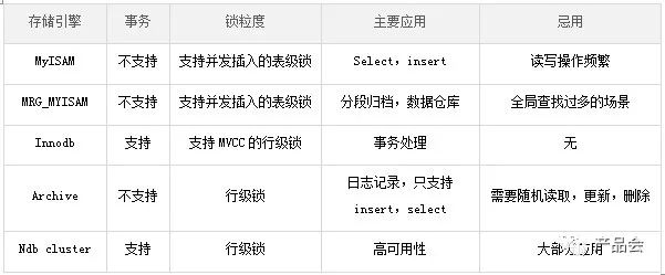 一份全面的“需求分析说明书”是怎样的？