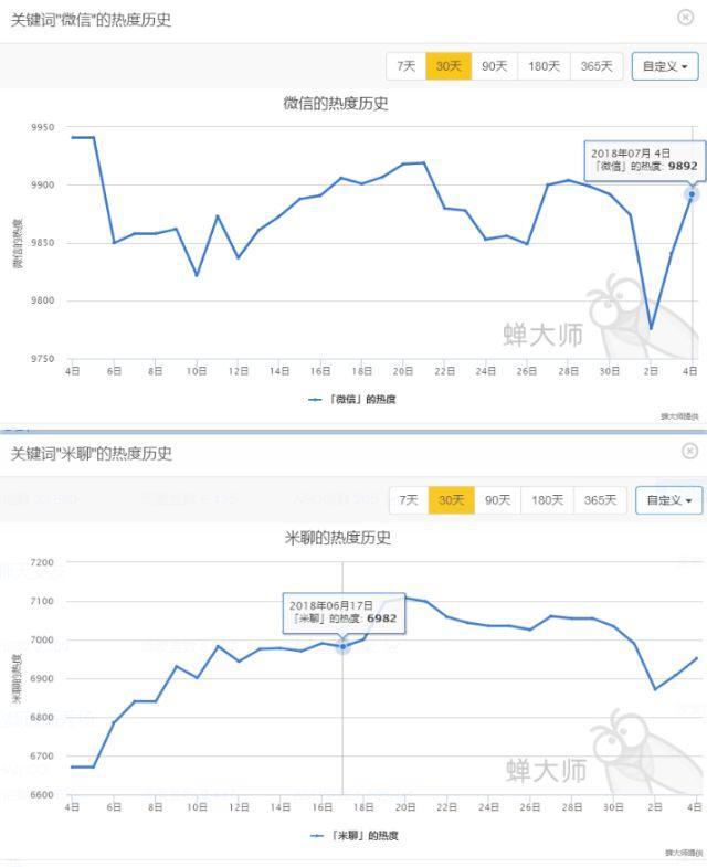 ASO基础知识升级篇