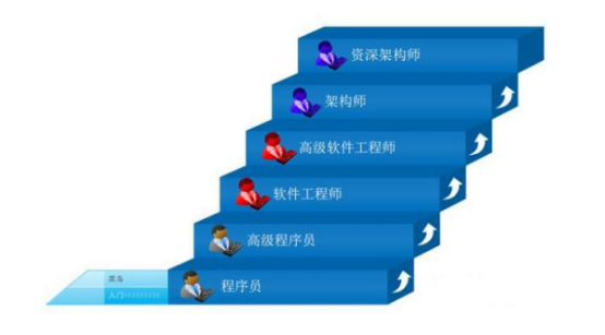 想知道前端与后端的真正区别？恭喜你找对文章了