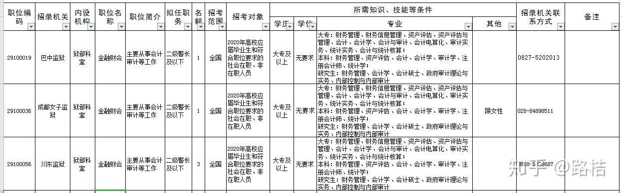 如果成为一名大专生，要如何才能考公务员呢？