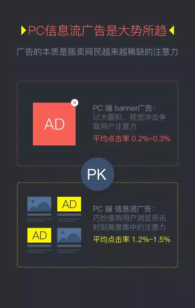 360搜索信息流广告也上线啦！观摩下模式