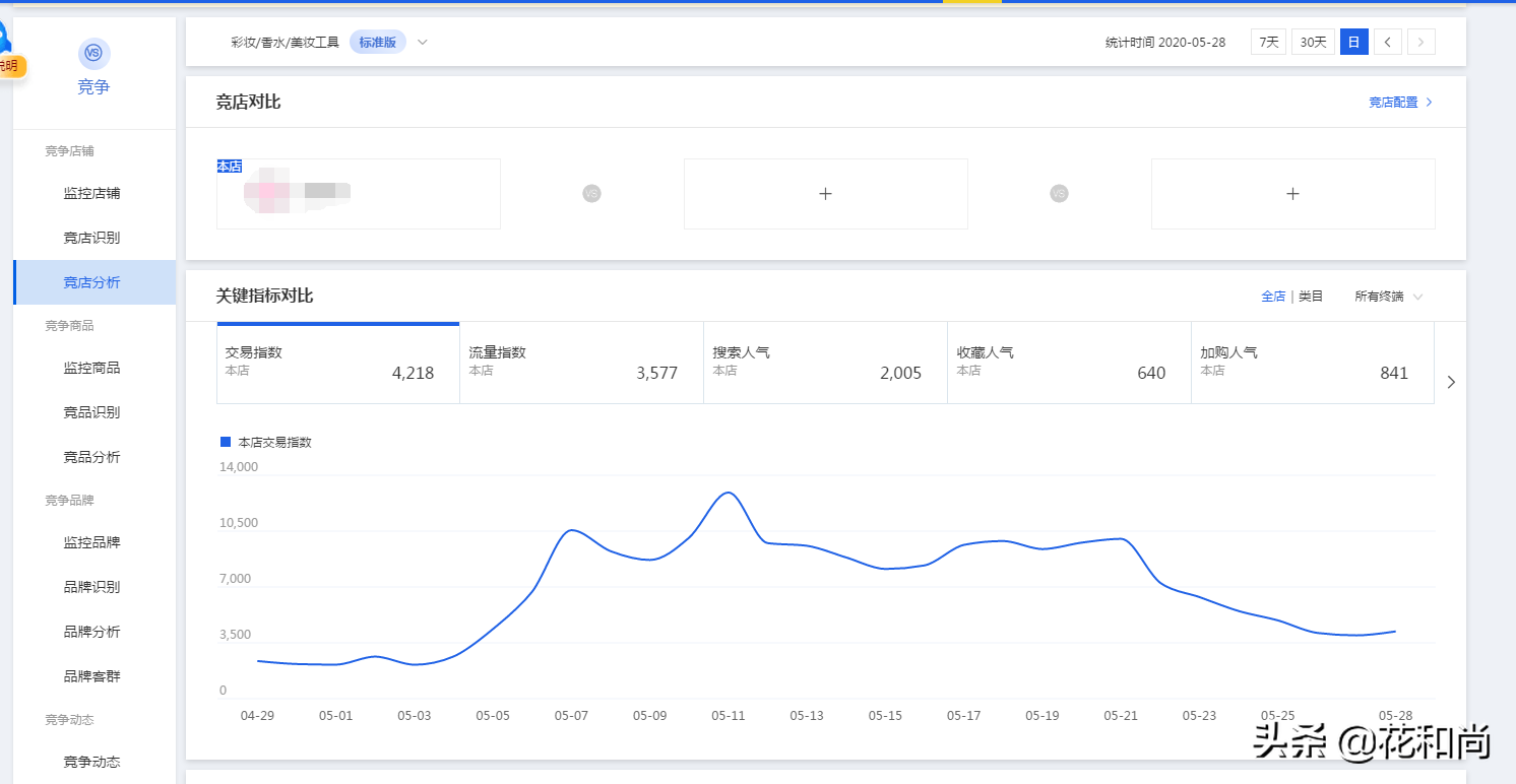 淘宝运营技巧：我是如何利用竞品分析，打败对手、抢夺流量的