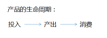 产品与商品：你应该懂的政治经济学知识