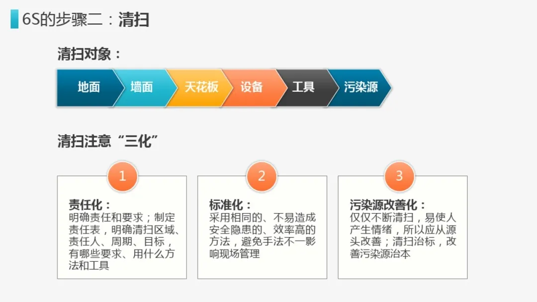 「标杆学习」来看看企业6S管理到底有什么用？