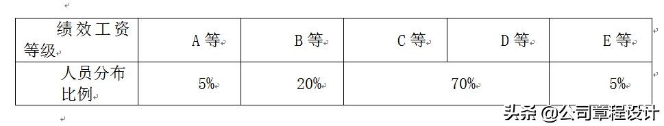 互联网公司薪酬体系设计方案及标准