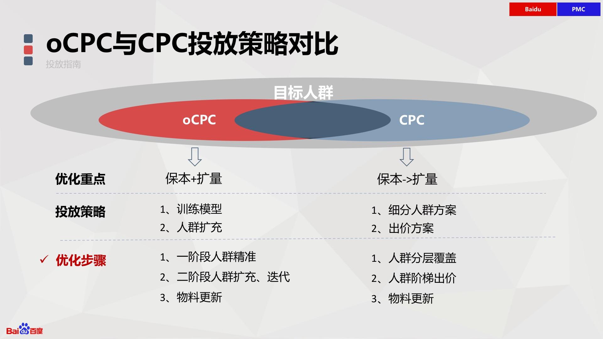 都开始做推广了，CPC和oCPC你还不知道吗？