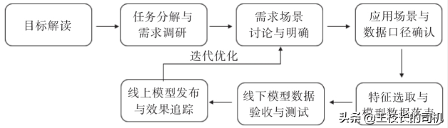 用户画像1：用户画像基础