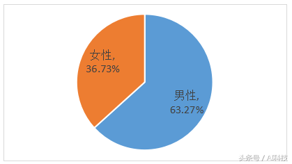 金准人工智能 社交APP竞品分析报告