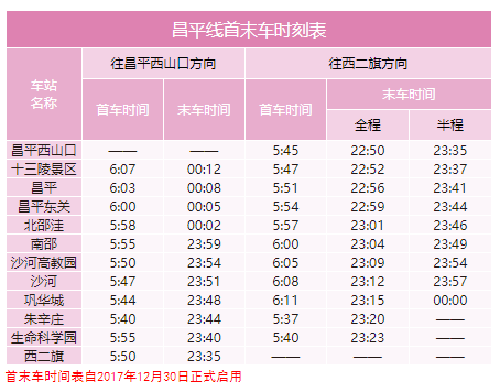 2020年最新北京地铁首末班车时刻表，附地铁线周边游玩景点大全