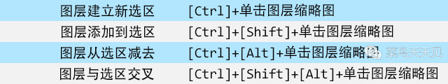 photoshop快捷键｜图层操作快捷键大全
