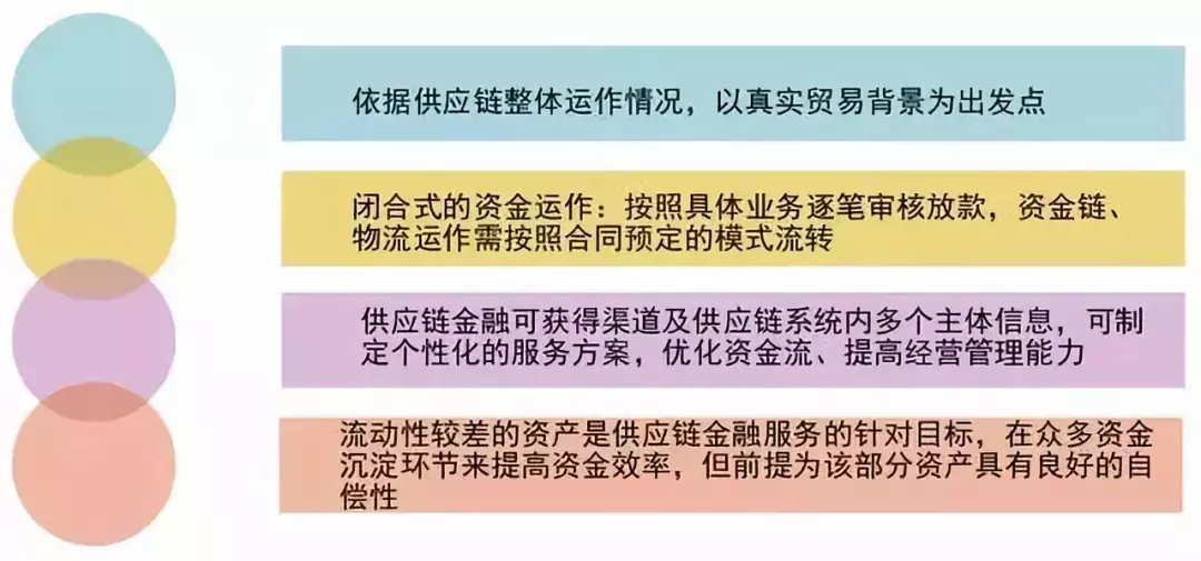 一文读懂线上供应链金融平台！