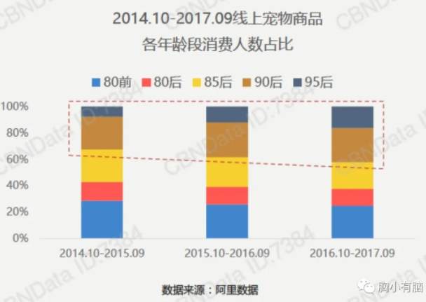 B站《后浪》刷屏营销策略