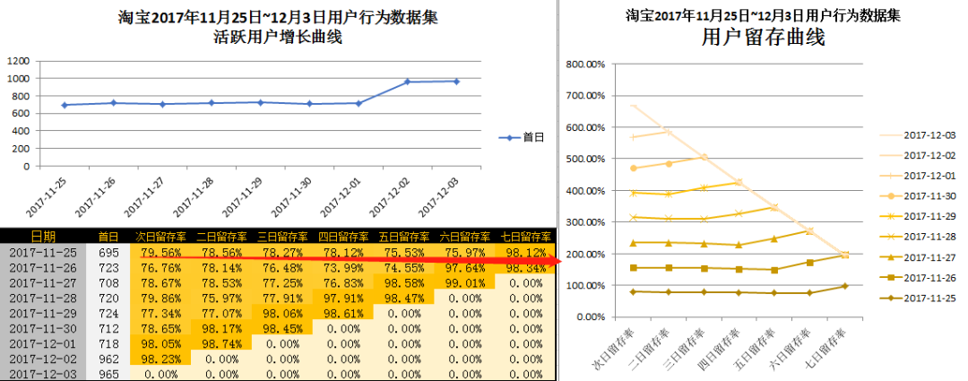 如何用SQL分析电商用户行为数据