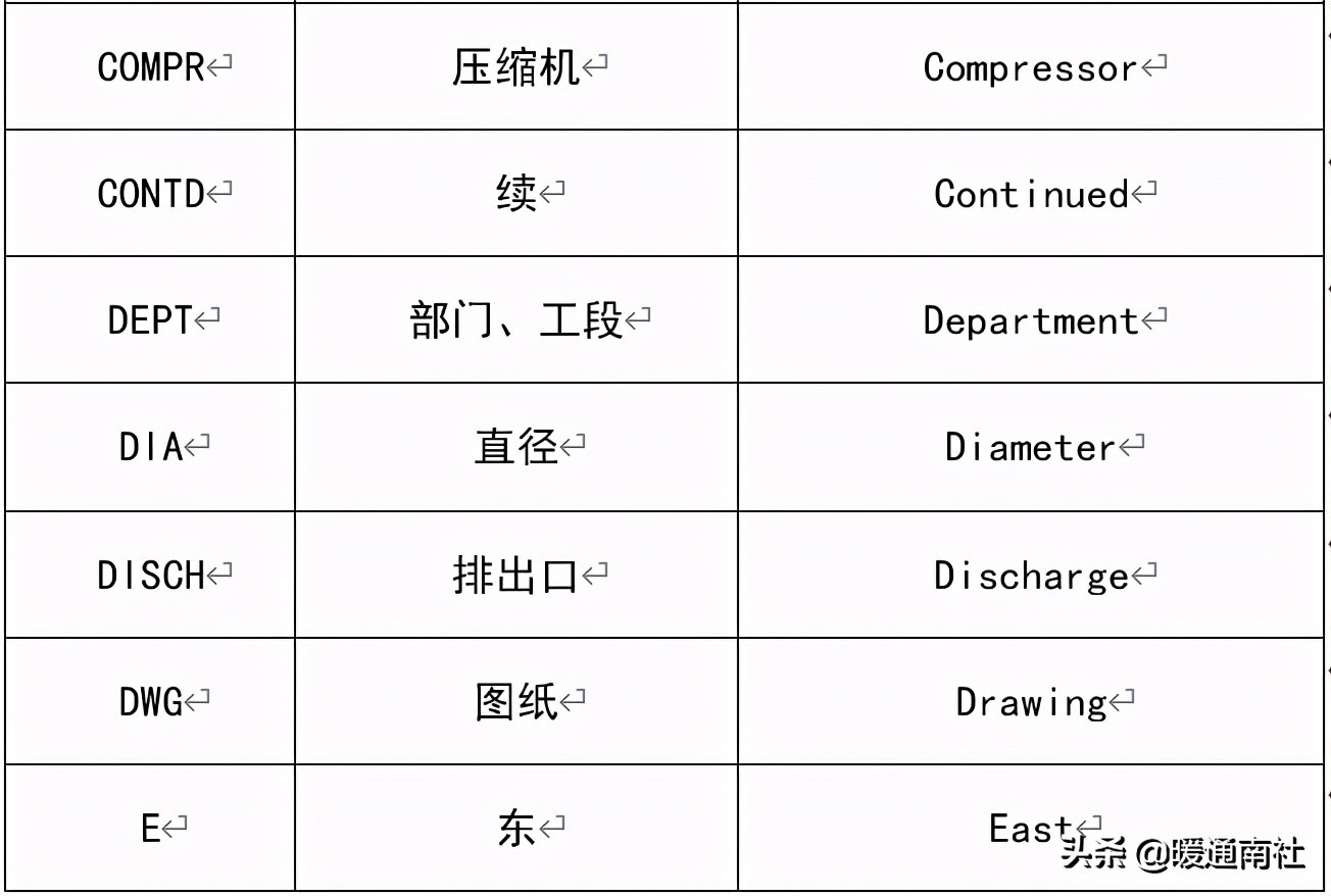 设备布置与CAD图纸绘制