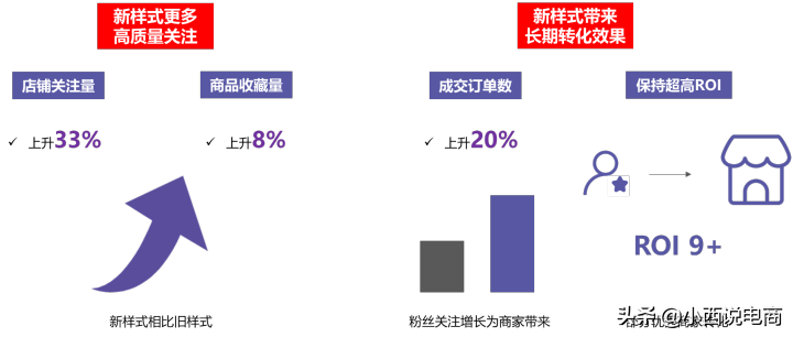 多多场景“店铺推广”更新，最新实操玩法揭秘