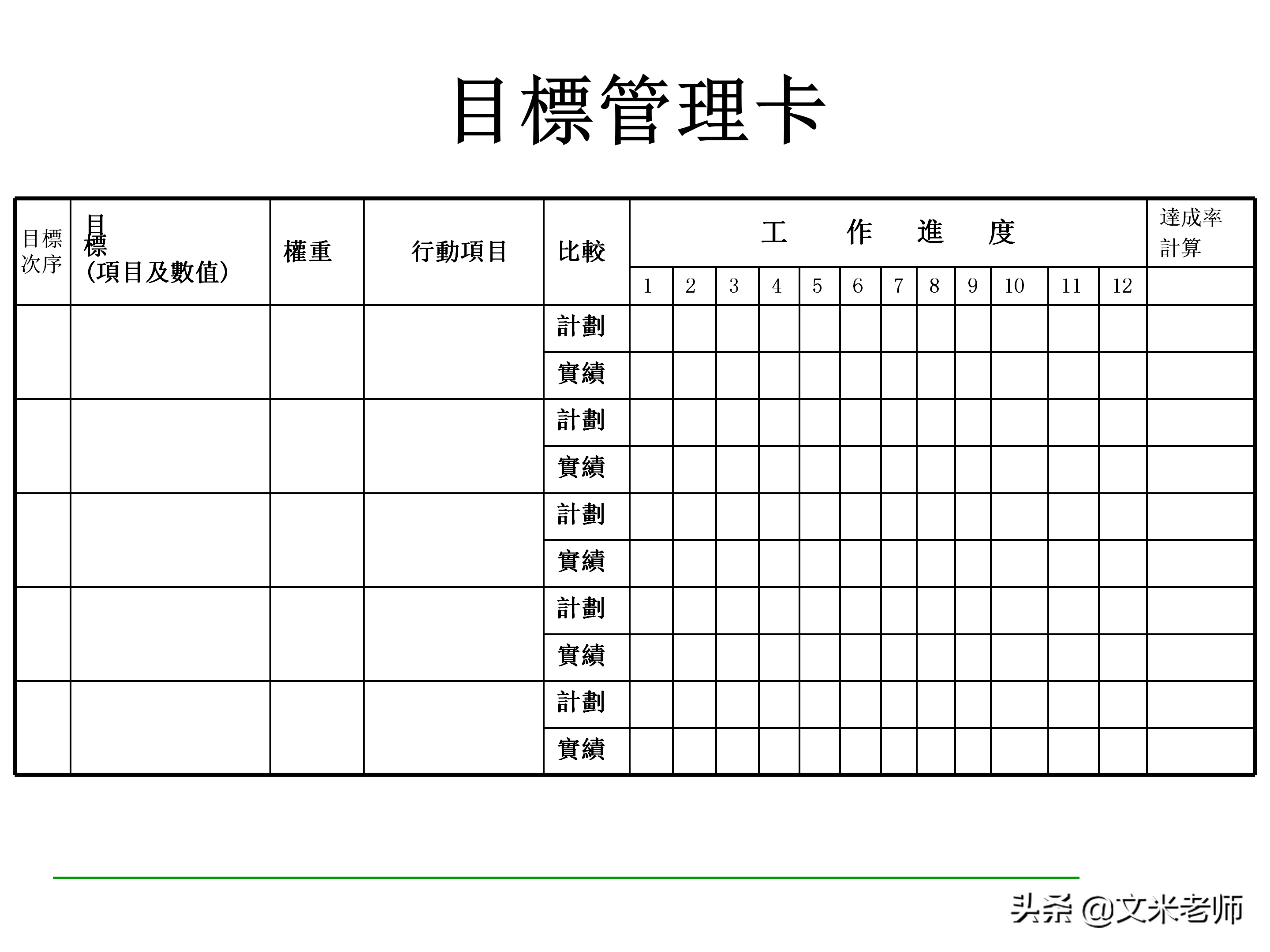 什么是目标管理？优秀的管理者如何做好目标管理？干货好文