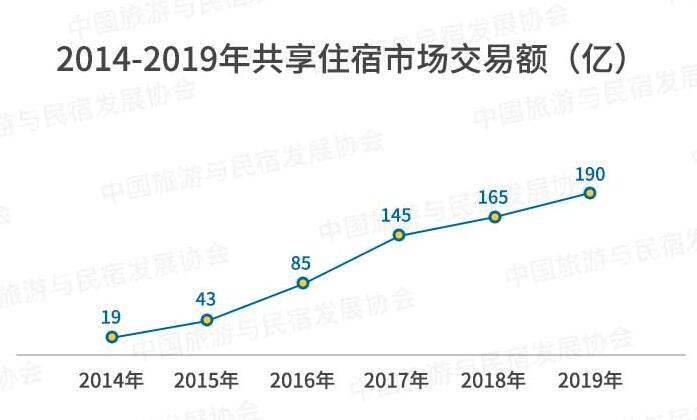 小猪短租等平台陷困境！民宿投资骗局需警惕