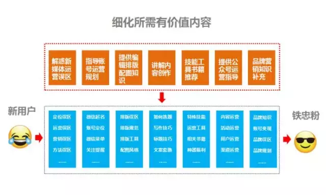 公众号到底应该怎么选题？80%的选题都是这么来的！