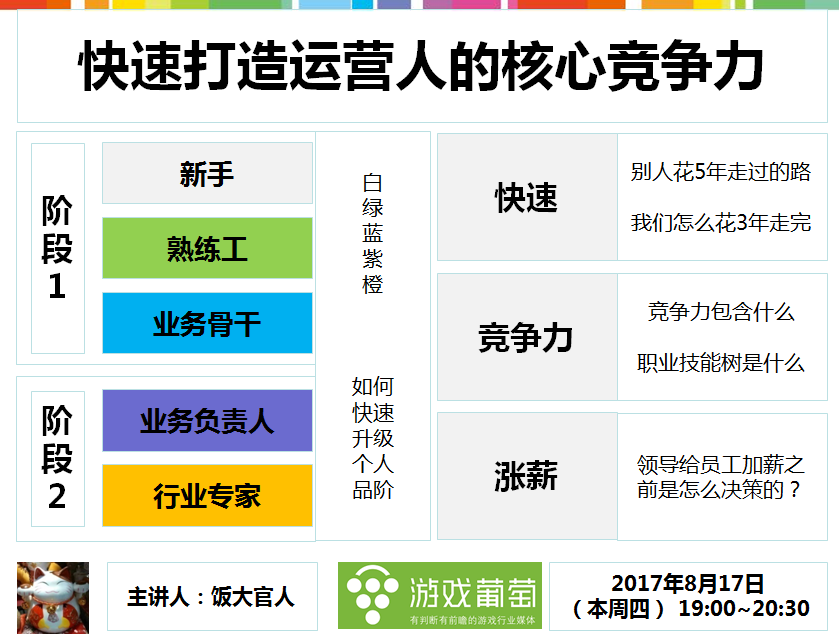 游戏运营如何三年走完别人五年的路，这篇文章或许能给你答案丨课堂笔记