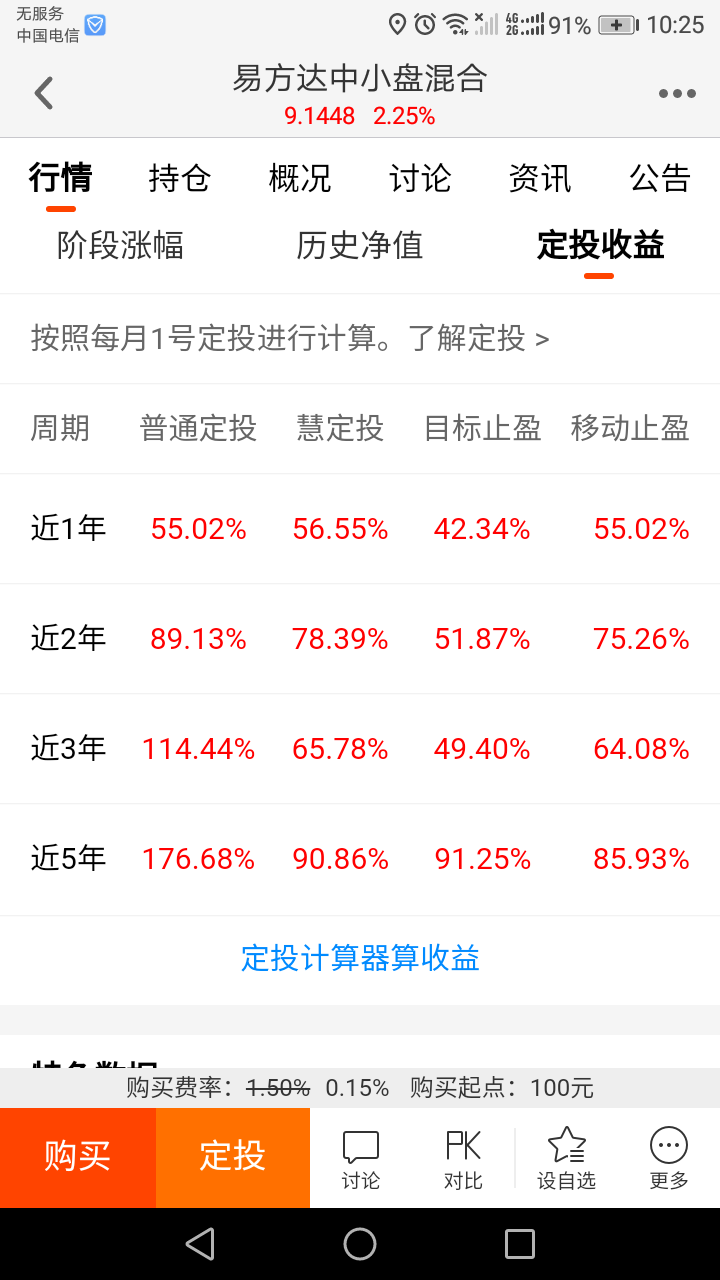 2021年我的投资计划