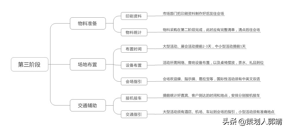 「干货」如何写出一份优秀的活动策划与执行方案？