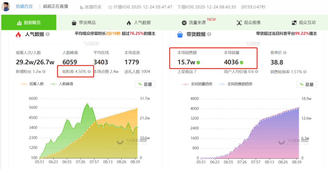 一图就能看懂！教你判断抖音直播间有没有付费投放？