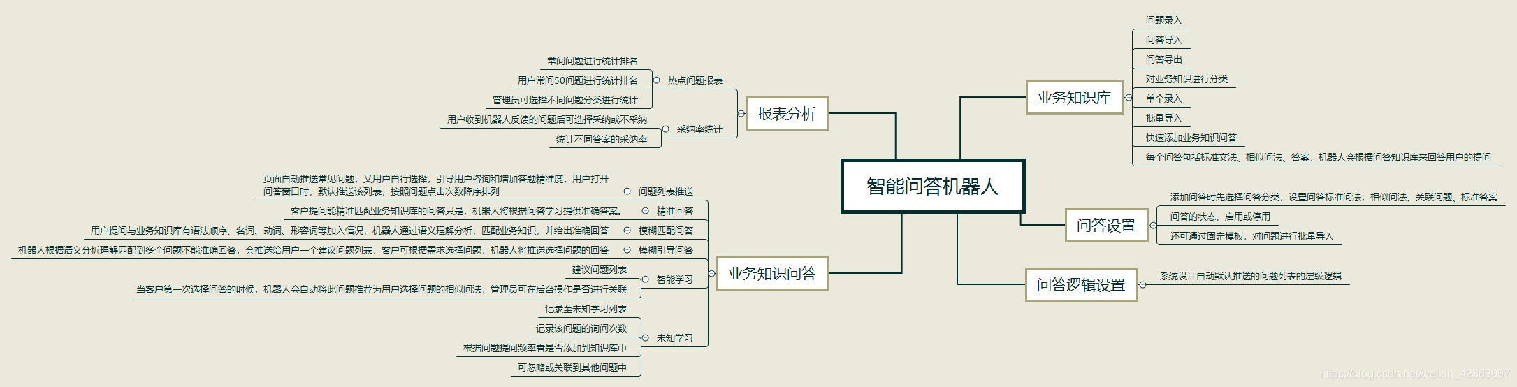 如何写需求分析说明书？原来如此简单