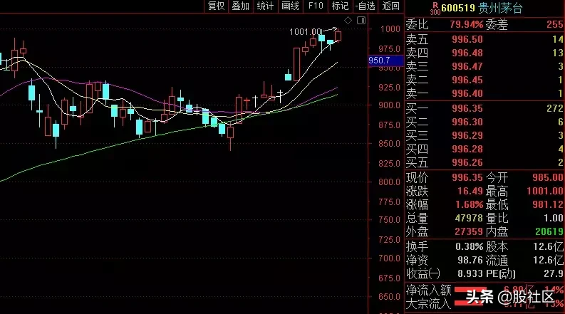 这是目前市场比较主流的估值模型，我也比较喜欢用