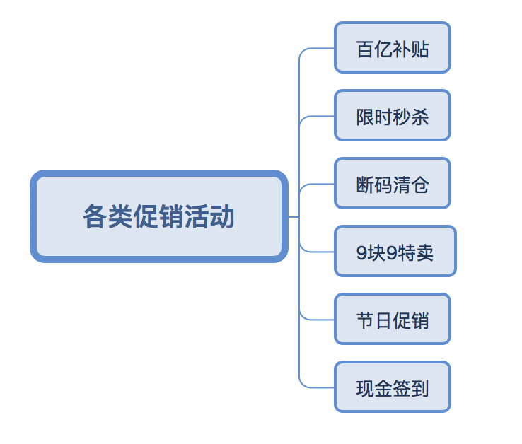 提高用户购买转化率，拼多多是怎么做的？