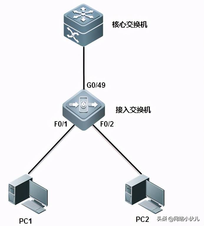 DHCP Server