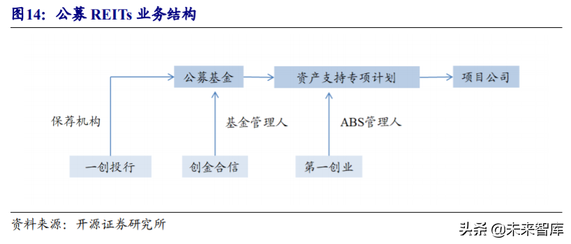 第一创业证券投资价值分析：聚焦大资管业务，差异化竞争突围