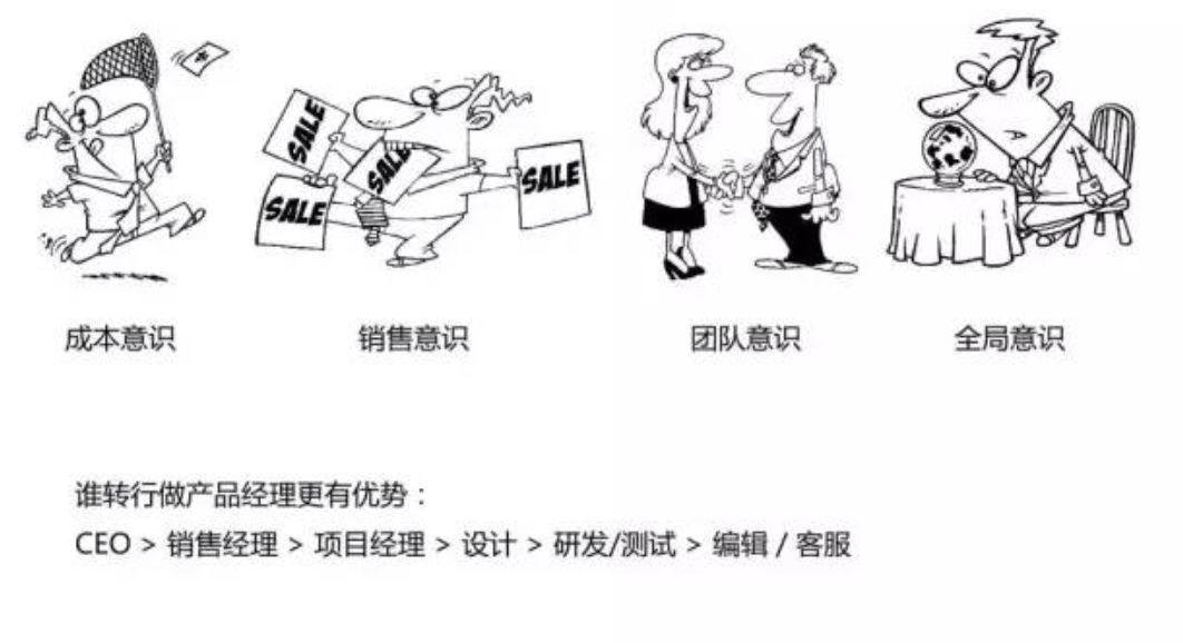 什么是产品经理
