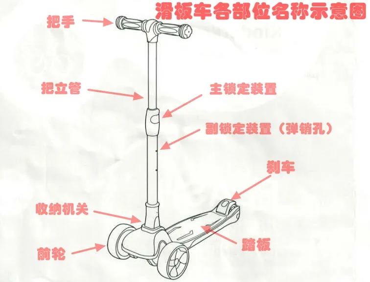 20款儿童滑板车测评：哪款安全又好用？