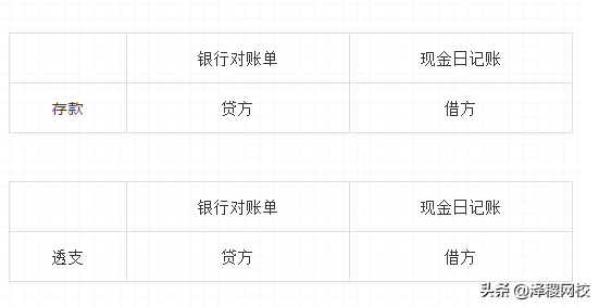 ACCA干货 | 银行对账单-镜像原理