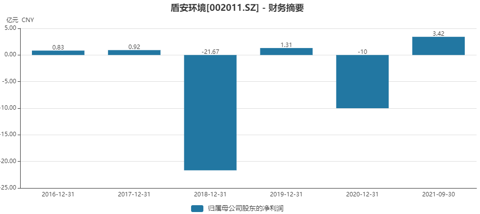 消息提前泄露？格力电器拟30亿控股盾安环境，标的停牌前连续涨停