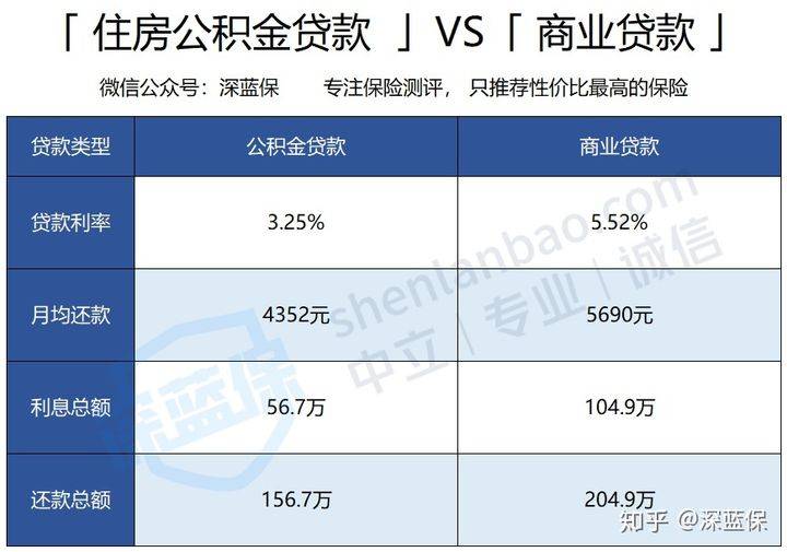 收藏！住房公积金有哪些用途？用好了能省几十万