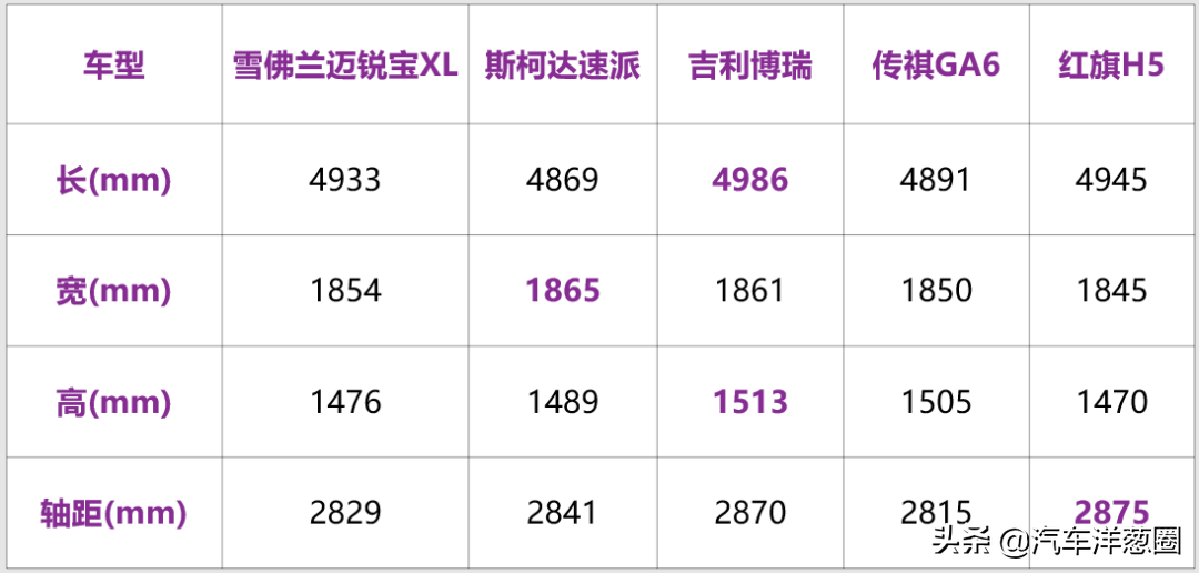 2020买车别乱选，国内15万性价比最高的5款轿车，选哪个不会被坑