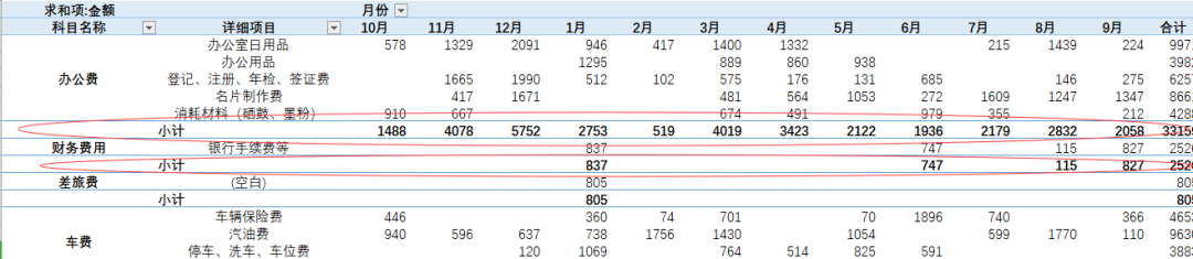 学会使用Excel数据透视表，告别加班不是梦