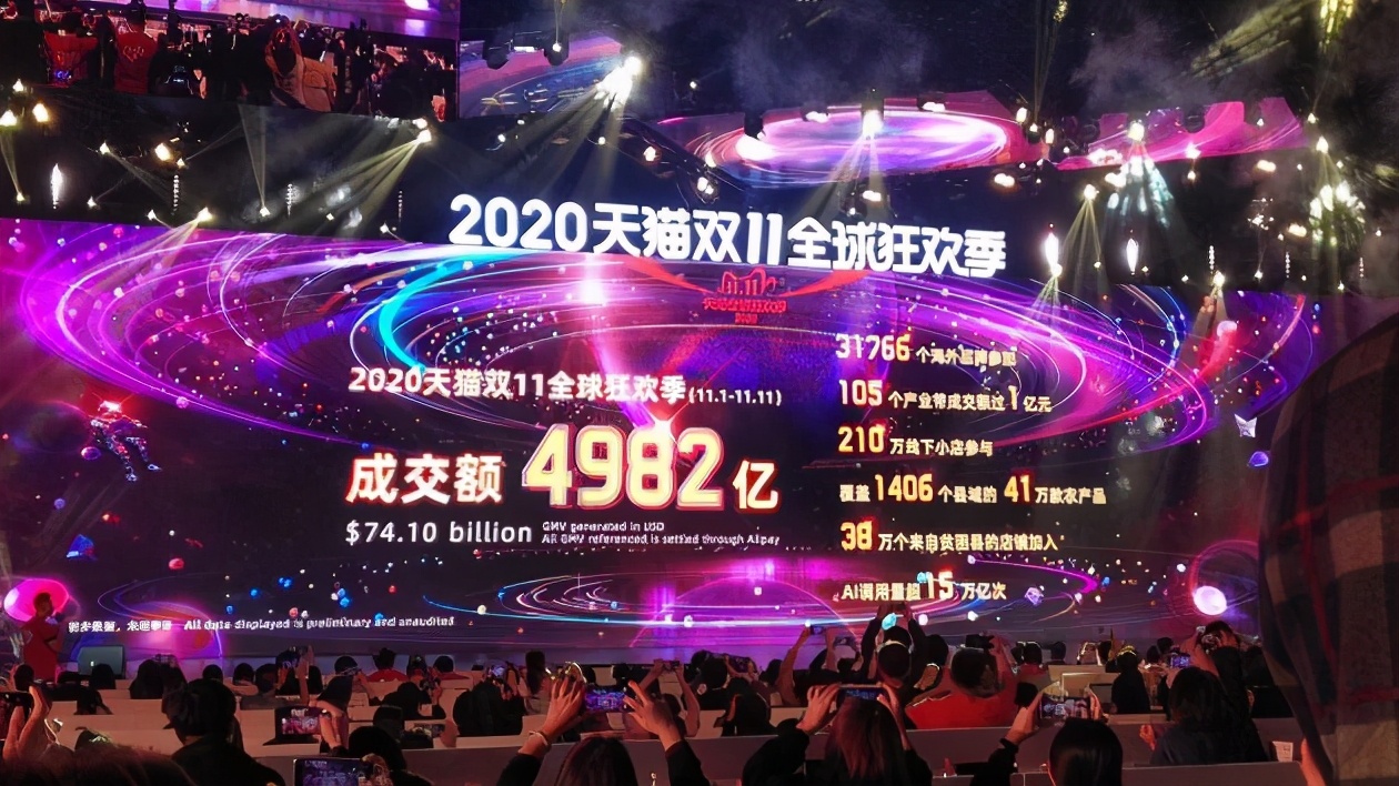 2020天猫双11销售额达4982亿元，这是个什么样的概念？