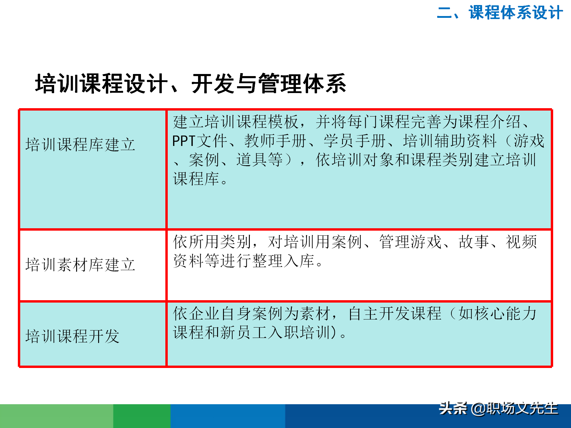 培训需求分析的全过程：43页有效制定年度培训计划，非常经典